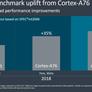 Arm Cortex-A77 And Mali-G77 Designs Primed For Big Performance Gains In 2020 Smartphones 