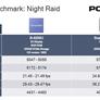 Qualcomm Shows Snapdragon 8cx Smacking An Intel Core i5 Around In PCMark Benchmark