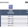 Qualcomm Shows Snapdragon 8cx Smacking An Intel Core i5 Around In PCMark Benchmark