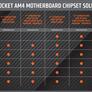 AMD Promises Ryzen 3000 Zen 2 CPU Performance Parity Across X570, X470, And B450 Motherboards