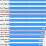 GeForce RTX 2070 SUPER And Radeon RX 5700 XT FFXV Leak In Benchmark Showdown