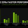 NVIDIA's New Game Ready Driver Delivers Up To 23% FPS Boost In Apex Legends, Ultra-Low Latency Mode