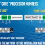Intel Expands 10th Gen CPU Lineup With A Slew Of New Comet Lake Chips