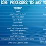 Intel Expands 10th Gen CPU Lineup With A Slew Of New Comet Lake Chips