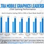 Intel Ice Lake Update Shows Strong Retail PC Performance, Gen 11 Graphics Faster Than AMD