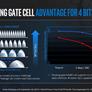 Intel Details 2nd Gen Optane Memory 'Barlow Pass' For Ice Lake And Cooper Lake