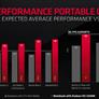 AMD Unveils Radeon RX 5500 Navi For Desktop And Mobile To Take On GeForce GTX Turing