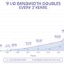 PCI-Express 6.0 Spec On Track For Full Duplex 256GB/s Bandwidth In 2021