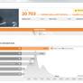 AMD Ryzen 9 3950X (16-Core) Stomps Core i9-10980XE (18-Core) In 3DMark Physics Benchmark Leak