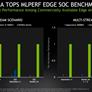 NVIDIA Claims MLPerf AI Benchmark Dominance, Unveils Tiny Jetson Xavier NX AI Edge Supercomputer