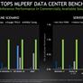 NVIDIA Claims MLPerf AI Benchmark Dominance, Unveils Tiny Jetson Xavier NX AI Edge Supercomputer