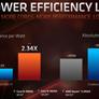 AMD Ryzen 9 3950X 16-Core Beast CPU Performance Previewed, Ships Nov 25 At $749
