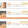 AMD Radeon RX 5600 XT Shows Strong Performance In Alleged 3DMark Leak