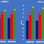 Intel Tiger Lake-U Leak Reveals 15W/28W CPU With Up To 4.3GHz Boost Clock