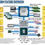 Here's All We Know About Intel's Comet Lake-S 10th Gen Desktop CPUs