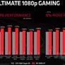 AMD Radeon RX 5600 XT Gets Official With GeForce GTX 1660 Ti Dominating Performance 