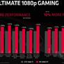 AMD Radeon RX 5600 XT Gets Official With GeForce GTX 1660 Ti Dominating Performance 
