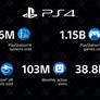 PlayStation 5 Is A Major Console Upgrade But Sony Hints At Surprise Features Not Yet Revealed