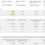 Intel Core i9-10900K 10-Core CPU Beats AMD 12-Core Ryzen 3900X In Benchmark Leak, But At What Cost?