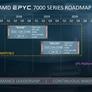 AMD 5nm Zen 4 EPYC CPUs And Radeon Instinct GPUs To Power El Capitan Supercomputer