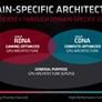 AMD Reveals RDNA 2 And CDNA GPU Architecures, Zen CPU Roadmap Details At Financial Analyst Day