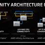 AMD Reveals RDNA 2 And CDNA GPU Architecures, Zen CPU Roadmap Details At Financial Analyst Day