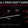 AMD Reveals RDNA 2 And CDNA GPU Architecures, Zen CPU Roadmap Details At Financial Analyst Day