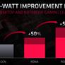 AMD Reveals RDNA 2 And CDNA GPU Architecures, Zen CPU Roadmap Details At Financial Analyst Day