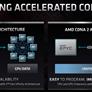 AMD Reveals RDNA 2 And CDNA GPU Architecures, Zen CPU Roadmap Details At Financial Analyst Day