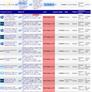 Intel 11th Gen Tiger Lake-U Benchmarks Leak With 4.3GHz Boost, 12MB L3 Cache, Xe Graphics