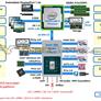 Intel Rocket Lake-S CPUs Rumored With PCIe 4.0, Thunderbolt 4, Xe Graphics Coming Late 2020