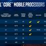 Intel 10th Gen Comet Lake-H CPUs Flex Up To 5.3GHz Muscle To Fuel Powerful Next-Gen Gaming Laptops