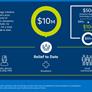 Intel Steps Up With $50 Million In Tech-Infused COVID-19 Support For Research, Hospitals, Education