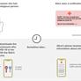 The Technology Behind Google And Apple's COVID-19 Contact Tracing Partnership