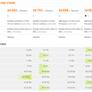 Ryzen 3 3100 Battles Core i3-10100 In Value CPU Benchmark Leak