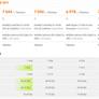 Ryzen 3 3100 Battles Core i3-10100 In Value CPU Benchmark Leak
