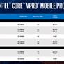 Intel Launches 10th Gen Core vPro CPUs For SMBs And Enterprise Customers