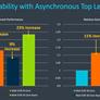 Arm Unveils Cortex-A78, Cortex-X1 Architectures: Efficiency And Big Performance Gains For Next-Gen Mobile Devices