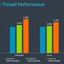 Arm Unveils Cortex-A78, Cortex-X1 Architectures: Efficiency And Big Performance Gains For Next-Gen Mobile Devices