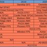 AMD Ryzen CPU And APU Roadmap Through 2022 Leaks, DDR5 And USB4 Support Incoming
