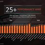 AMD Unveils Ryzen Threadripper Pro Processors To Battle Intel Xeon W