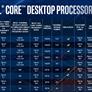 Intel Core i9-10850K Comet Lake-S 10-Core, 20-Thread CPU Gets Official Clocked At 5.2GHz