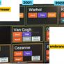Alleged AMD Ryzen Leaked Roadmap Reveals Warhol Zen 3 Refresh And Zen 4 Raphael