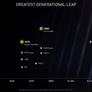 NVIDIA GeForce RTX 3070 Is Ampere's Performance Value Play As AMD Preps Big Navi Counterpunch