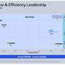 Qualcomm Cloud AI 100 Accelerators Target Edge And Datacenter Markets With Up To 400 TOPS Performance