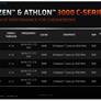 AMD Brings Zen Performance To The Chromebook With New Ryzen 3000 And Athlon CPUs