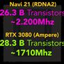 AMD Radeon RX 6900 XT Die Shot Leak Allegedly Shows Big Navi Is Indeed Huge