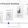 Intel And Synopsys Demo 32GT/sec PCIe 5.0 Interoperability With Next-Gen Sapphire Rapids Xeon CPUs