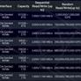 Phison PS5018-E18 Controller Will Push Next-Gen PCIe 4 SSDs To 7.4GB/s