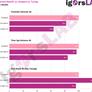 Alleged Radeon RX 6800 XT 4K Benchmarks Detail An RTX 3080 Beating Except In Ray Tracing